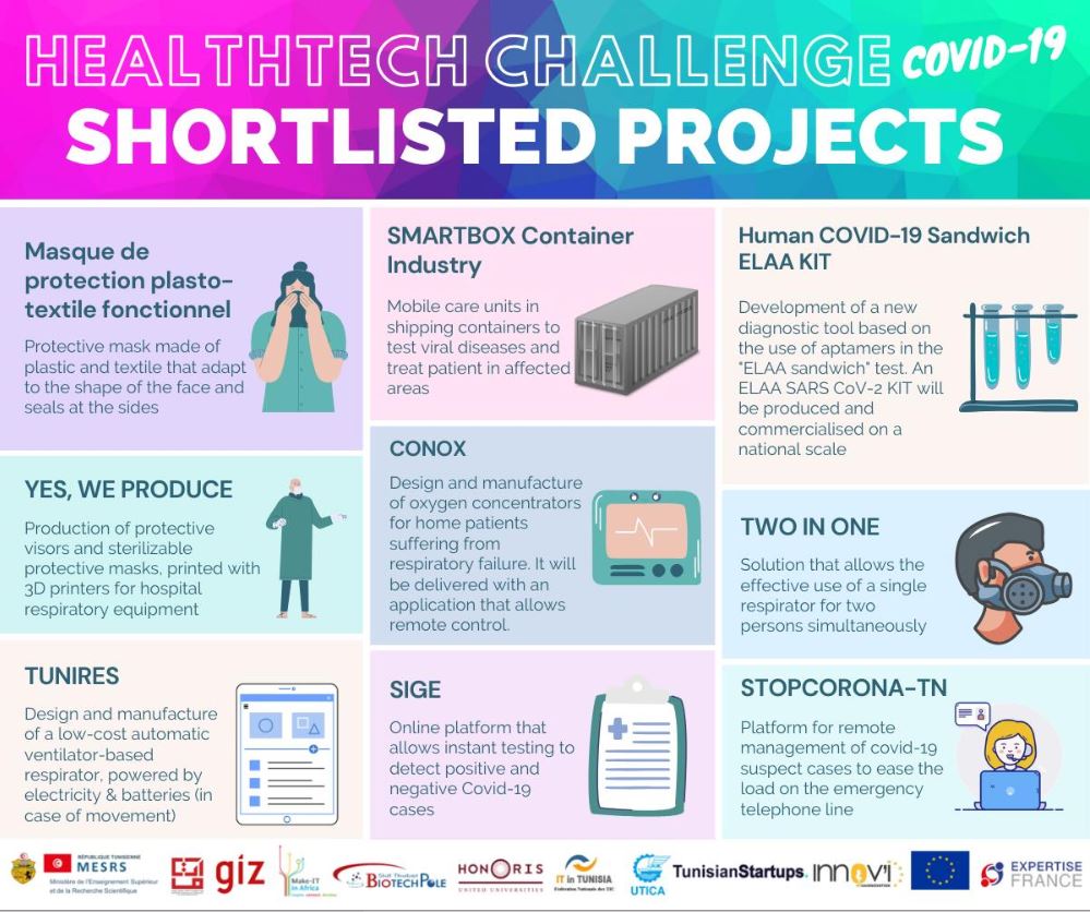 Healthtech Challenge Tunisia